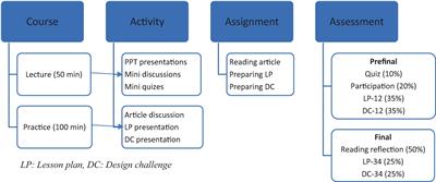 Designing effective STEM courses: a mixed-methods study of the impact of a STEM education course on teachers’ self-efficacy and course experiences